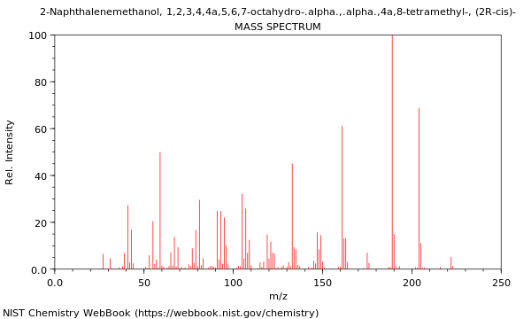 Mass spectrum