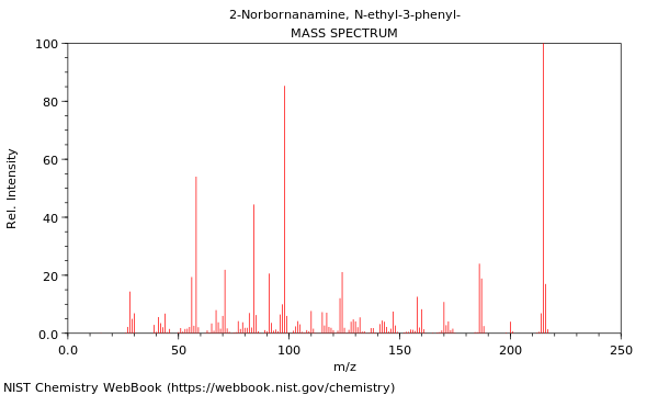 Mass spectrum