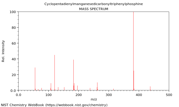 Mass spectrum