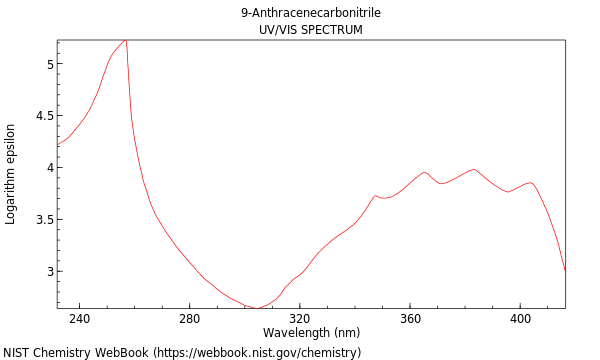 UVVis spectrum