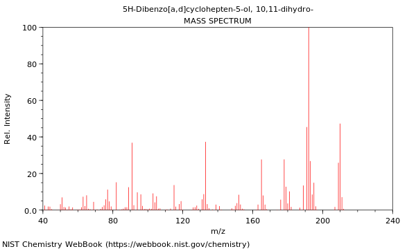 Mass spectrum