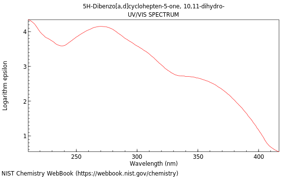 UVVis spectrum