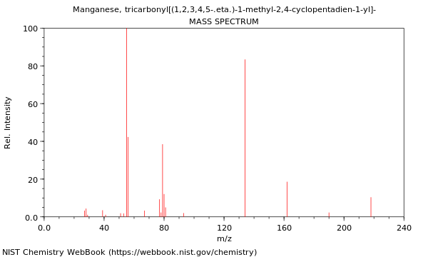 Mass spectrum