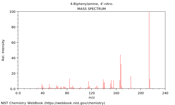 Mass spectrum