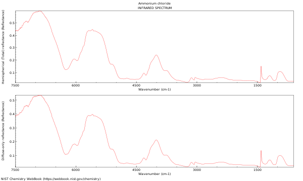 IR spectrum