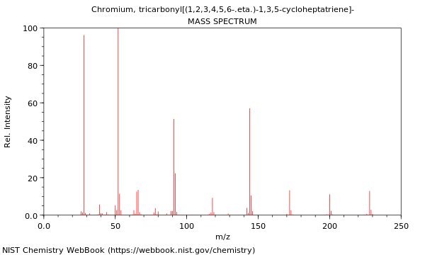 Mass spectrum