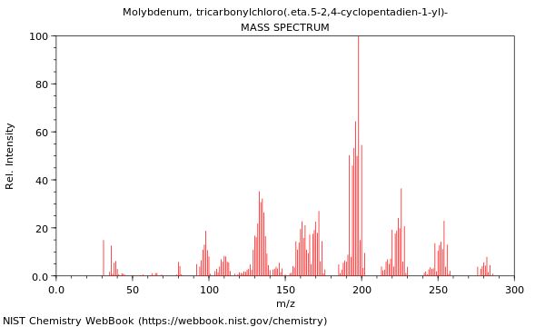 Mass spectrum