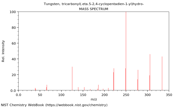 Mass spectrum