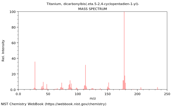 Mass spectrum