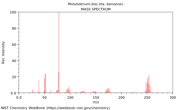 Mass spectrum