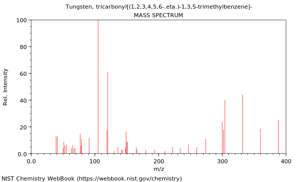 Mass spectrum