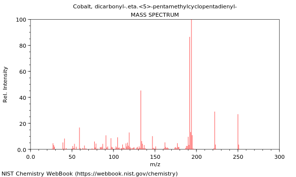 Mass spectrum