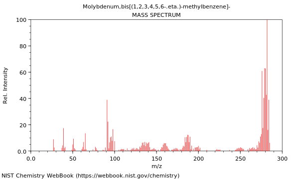 Mass spectrum