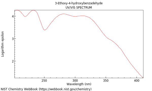 UVVis spectrum