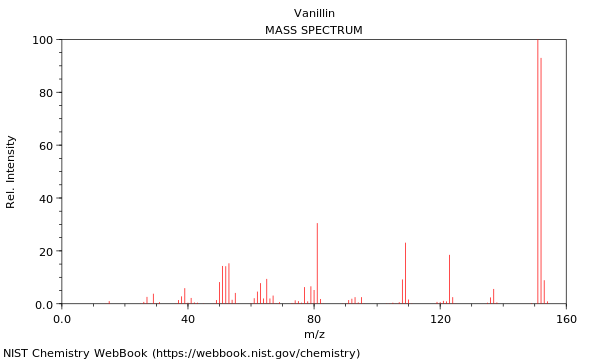 Mass spectrum