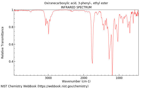 IR spectrum