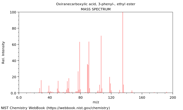 Mass spectrum