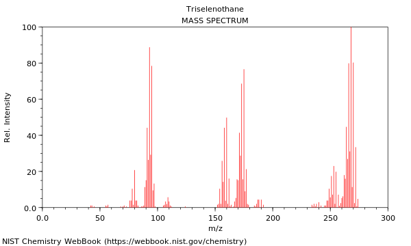 Mass spectrum