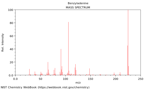 Mass spectrum