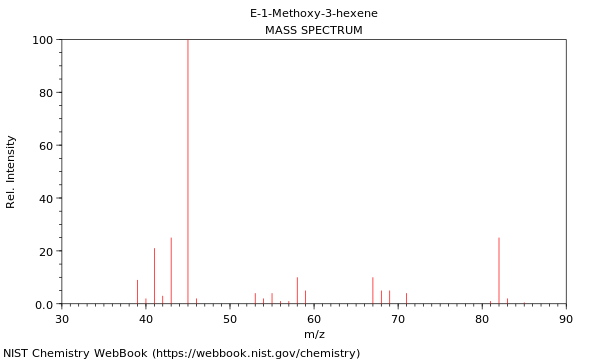 Mass spectrum