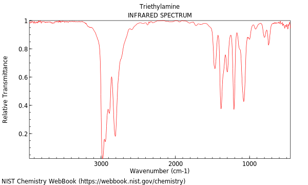 IR spectrum