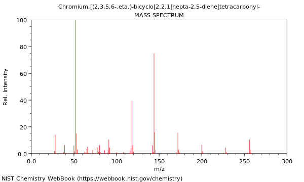 Mass spectrum