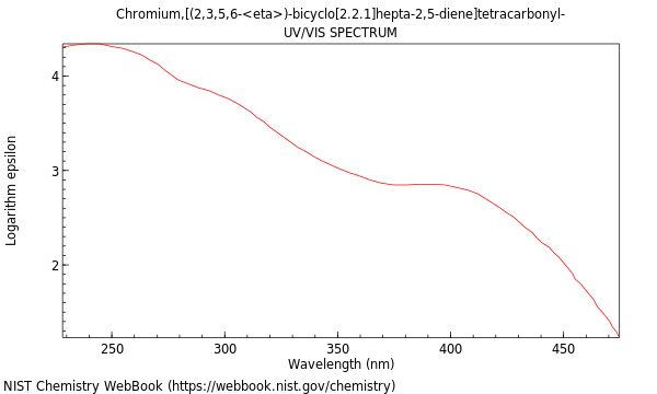 UVVis spectrum