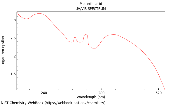 UVVis spectrum