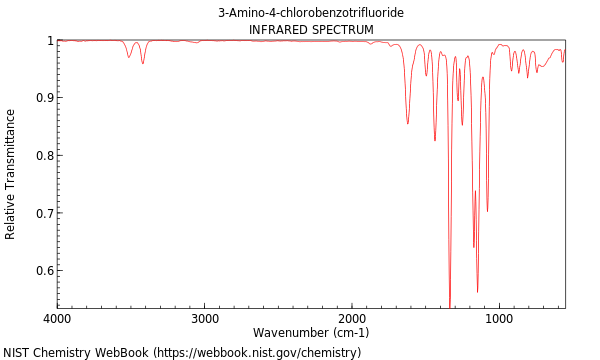 IR spectrum