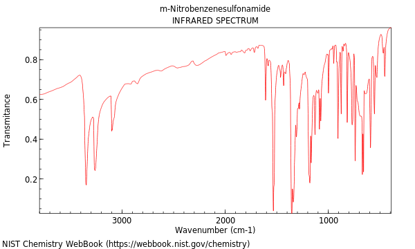 IR spectrum