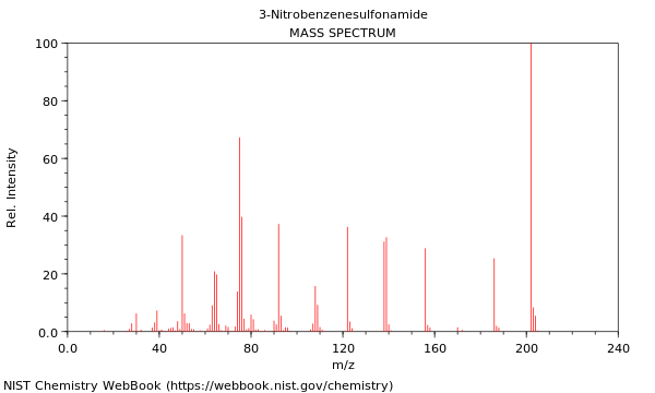 Mass spectrum