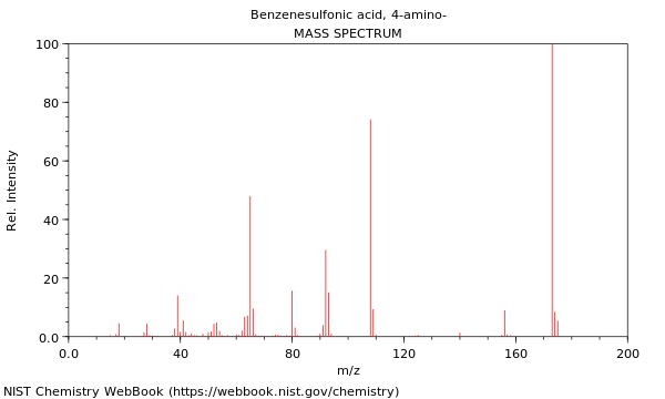 Mass spectrum