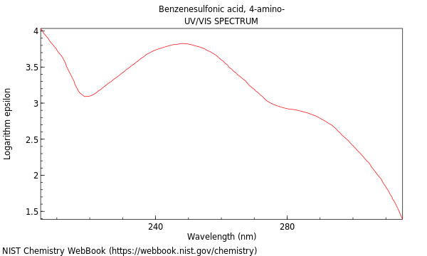 UVVis spectrum