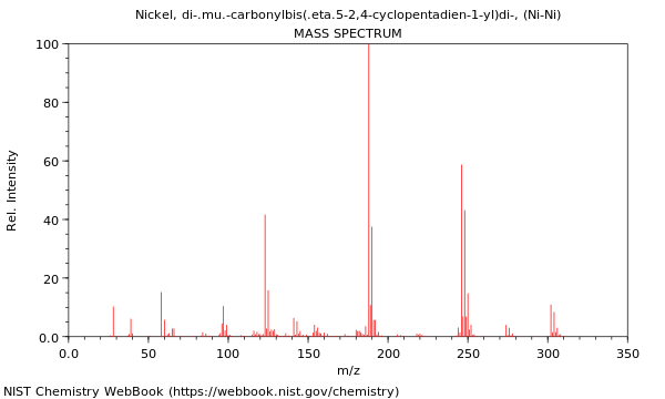 Mass spectrum