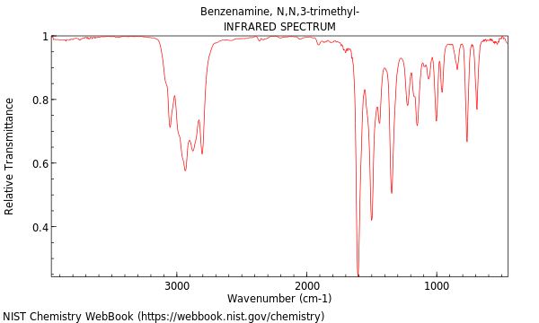 IR spectrum