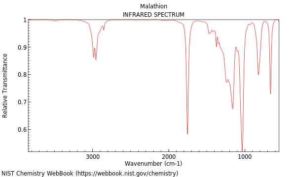 IR spectrum