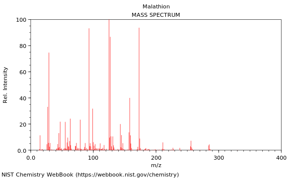 Mass spectrum