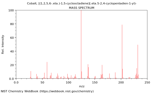 Mass spectrum