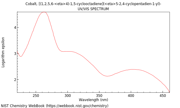 UVVis spectrum