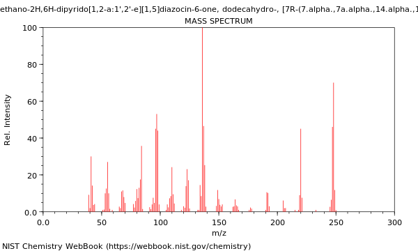 Mass spectrum