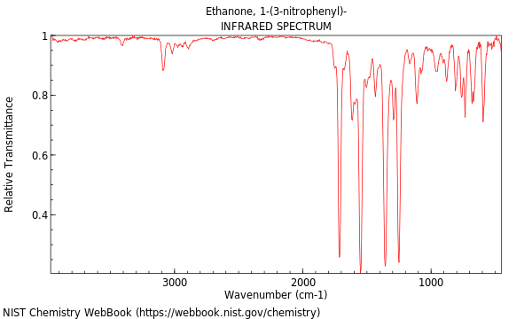 IR spectrum