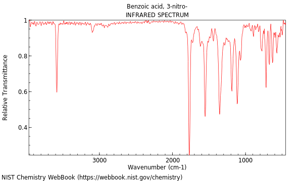 IR spectrum