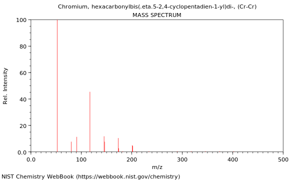 Mass spectrum