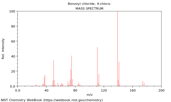 Mass spectrum