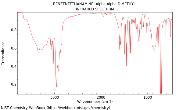 IR spectrum