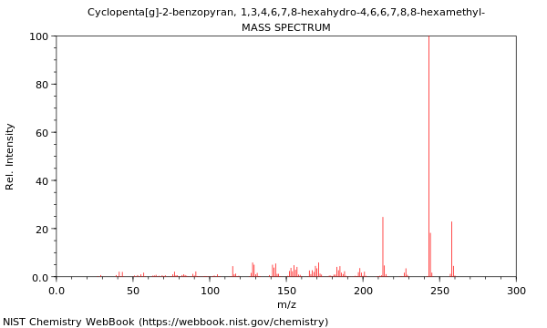 Mass spectrum