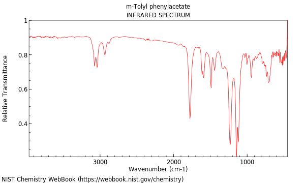 IR spectrum