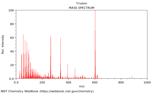 Mass spectrum