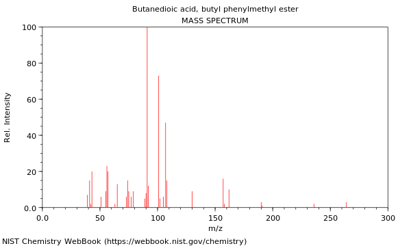 Mass spectrum