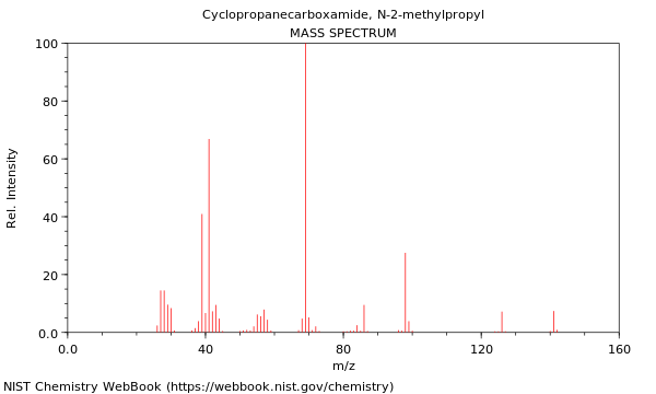 Mass spectrum